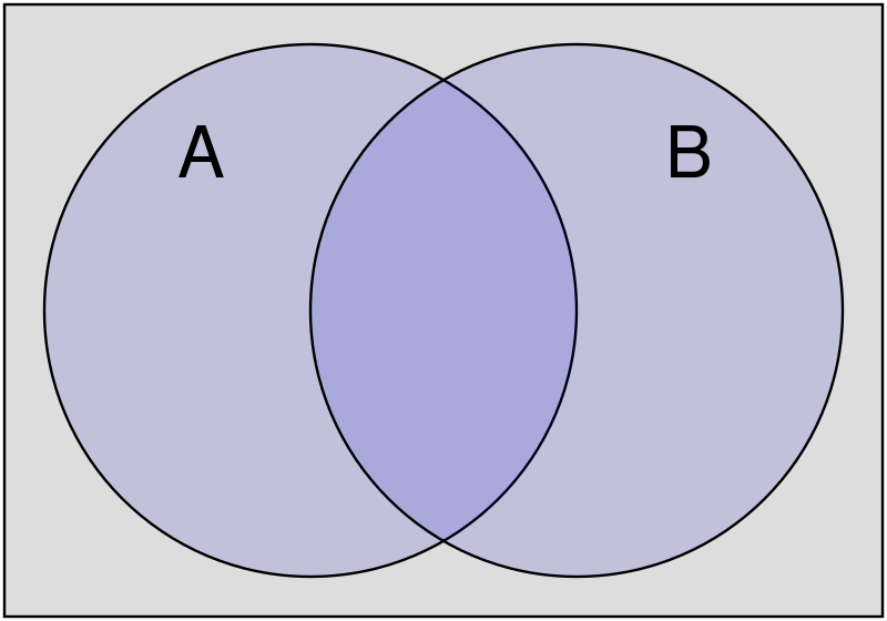 File:Category.svg